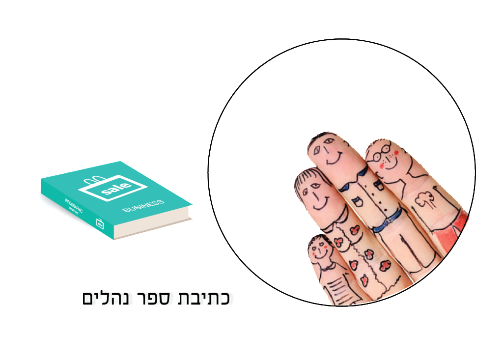כתיבת ספר נהלים