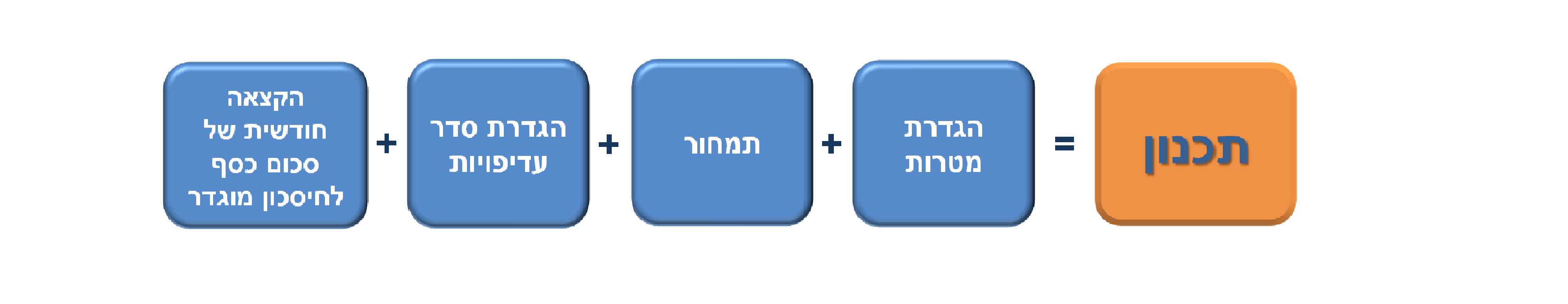 אז זהו ..4- מאי 2016